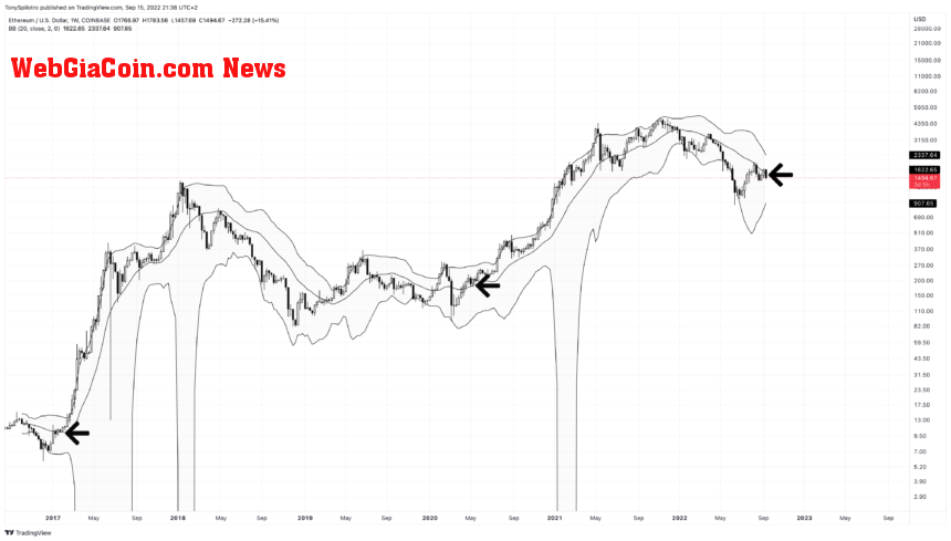 ETHUSD_2022-09-15_15-38-42