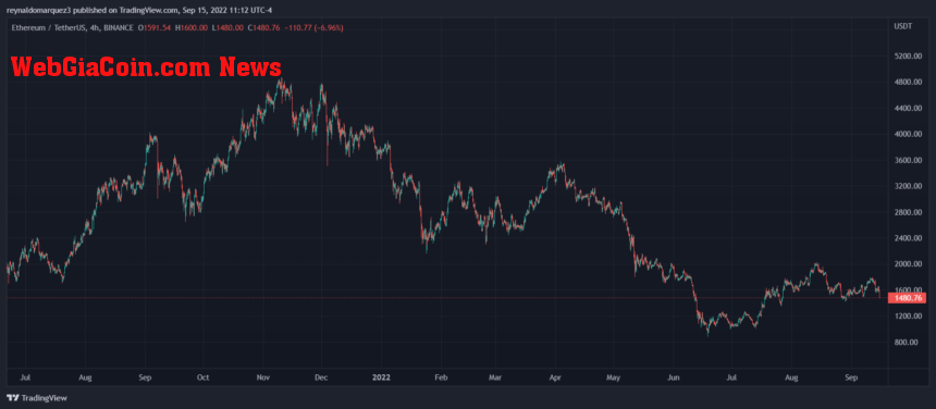 Ethereum ETH ETHUSDT