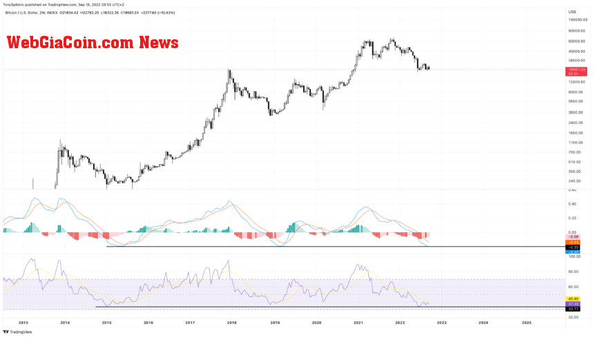 BTCUSD_2022-09-16_14-55-26