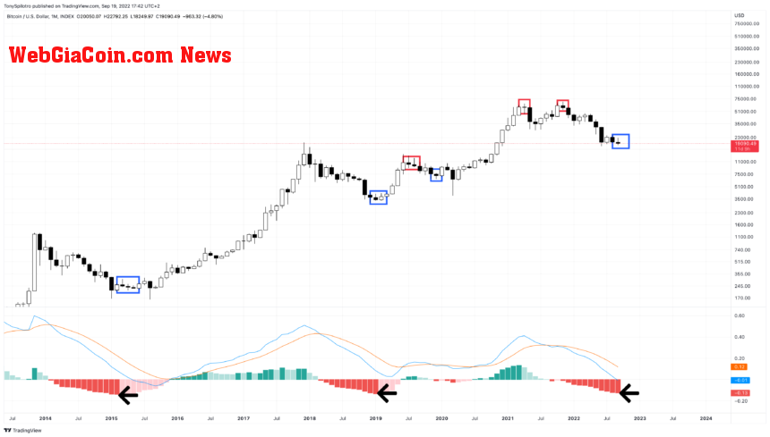 BTCUSD_2022-09-19_11-42-22