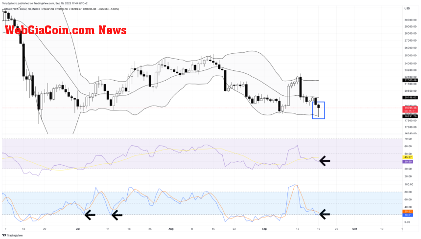 BTCUSD_2022-09-19_11-44-10