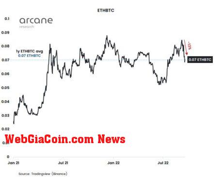 ETHBTC dominance chart