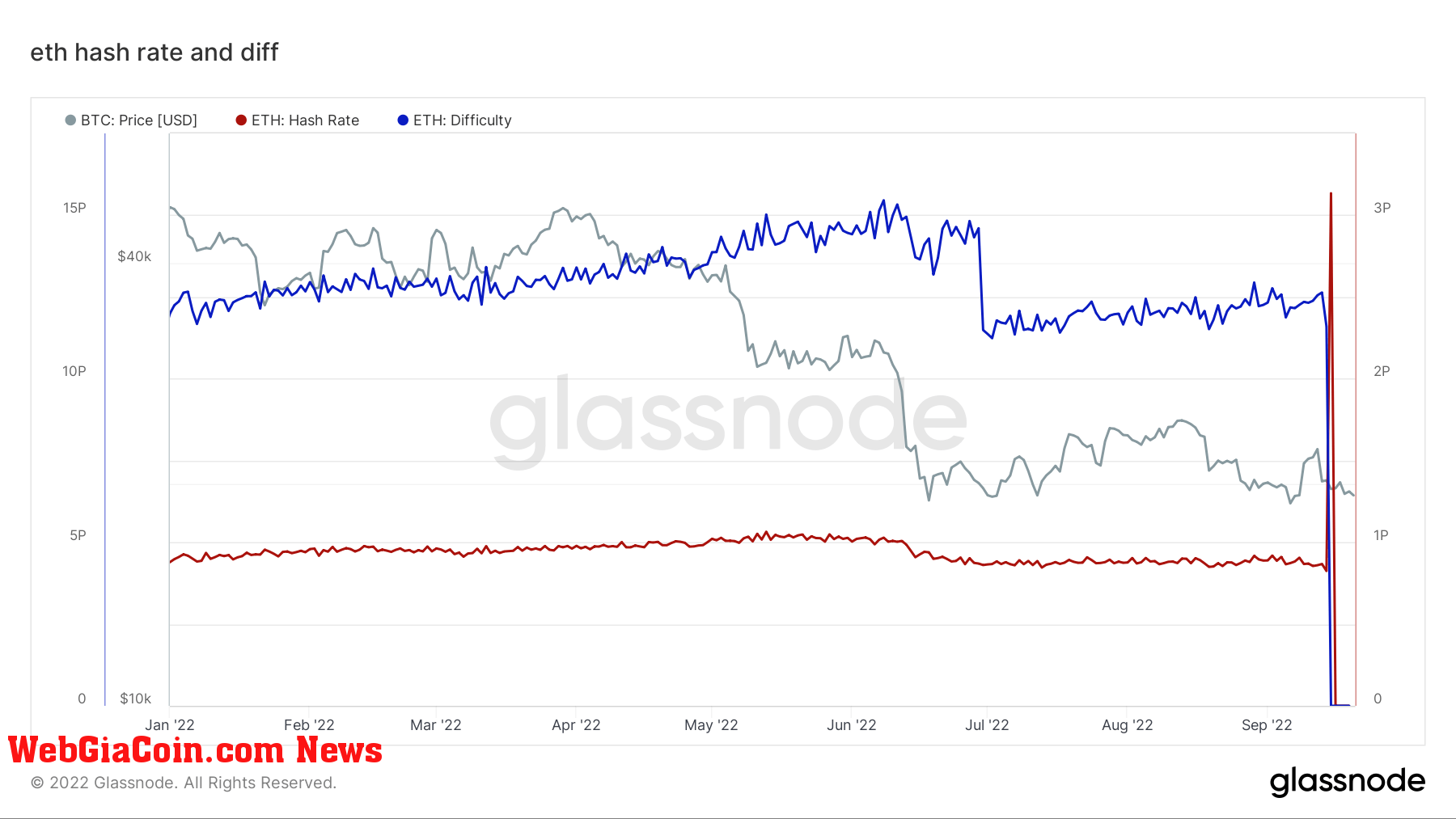 ethereum hash rate difficulty