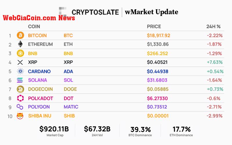 Top 10 cryptos