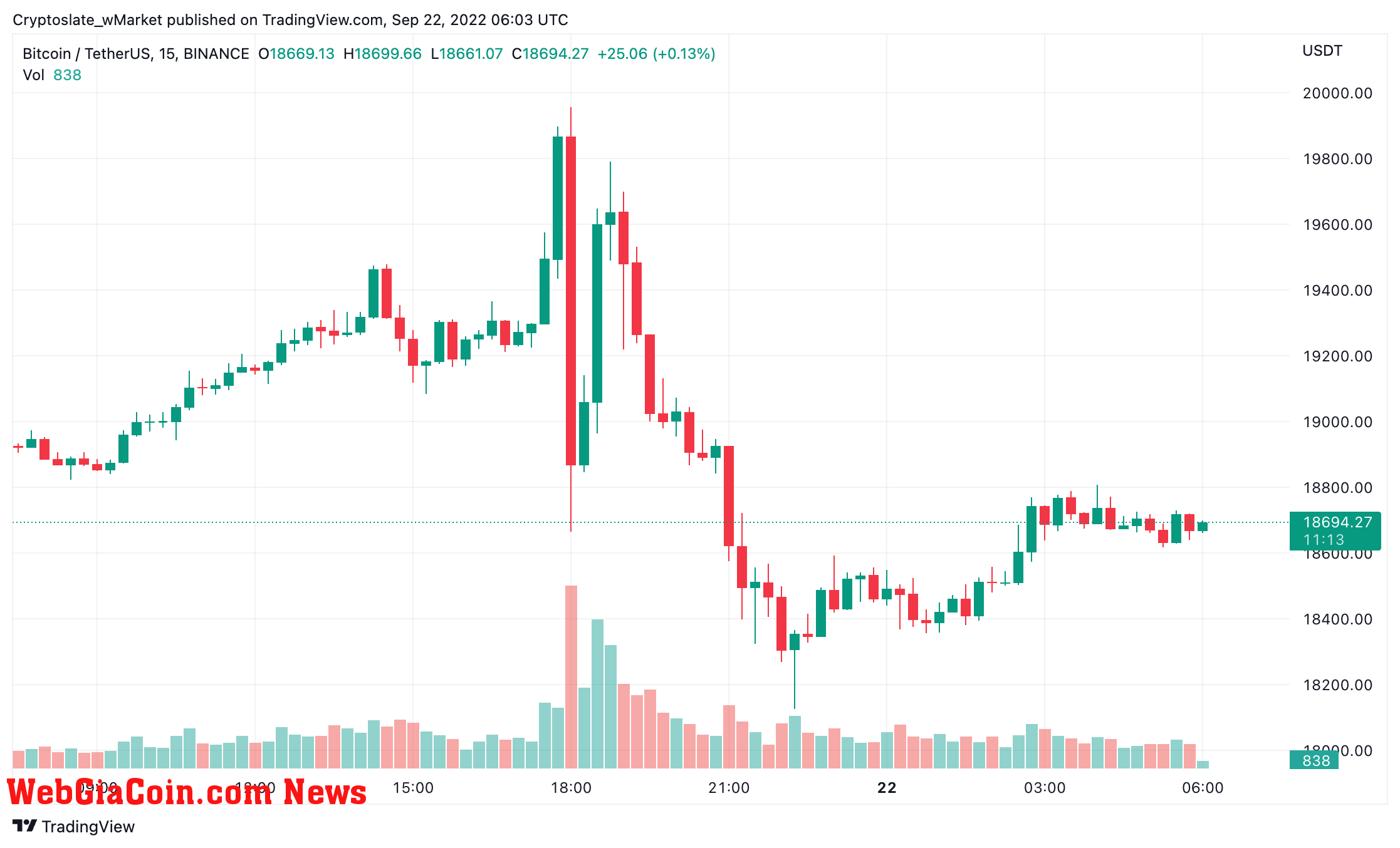 WebGiaCoin wMarket update