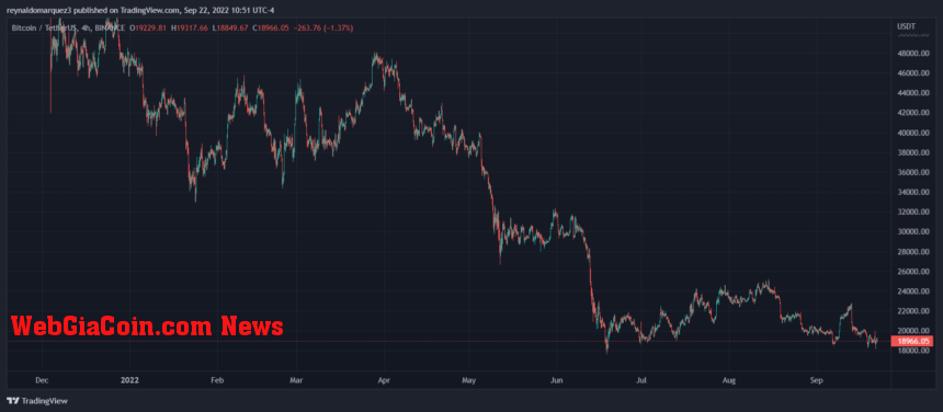 Bitcoin price BTC BTCUSDT