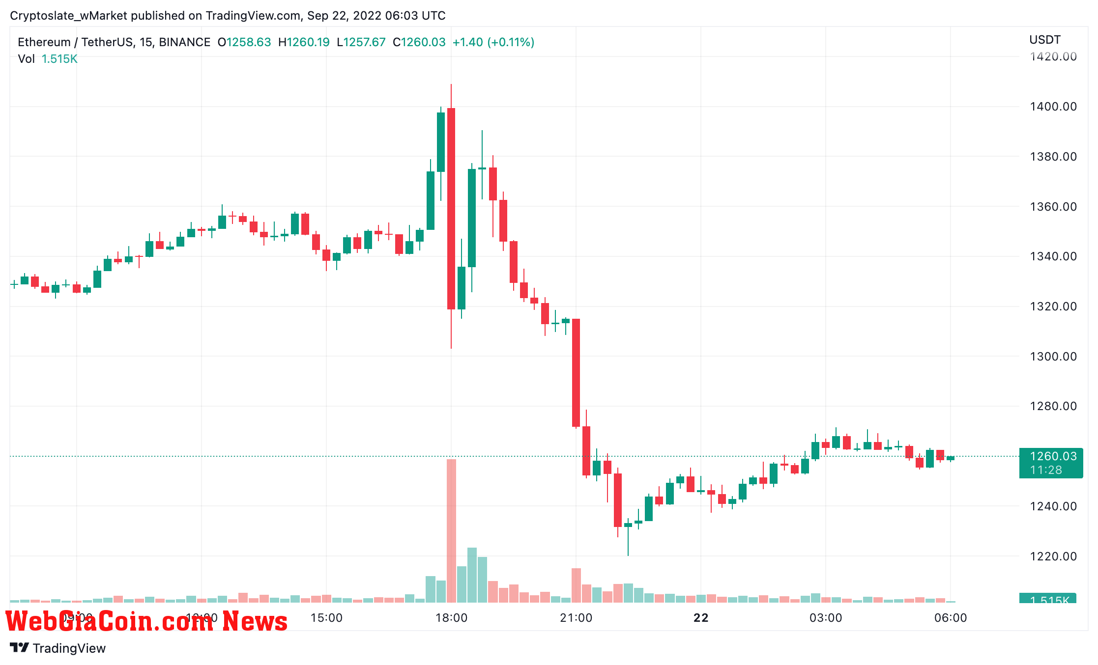 WebGiaCoin wMarket update