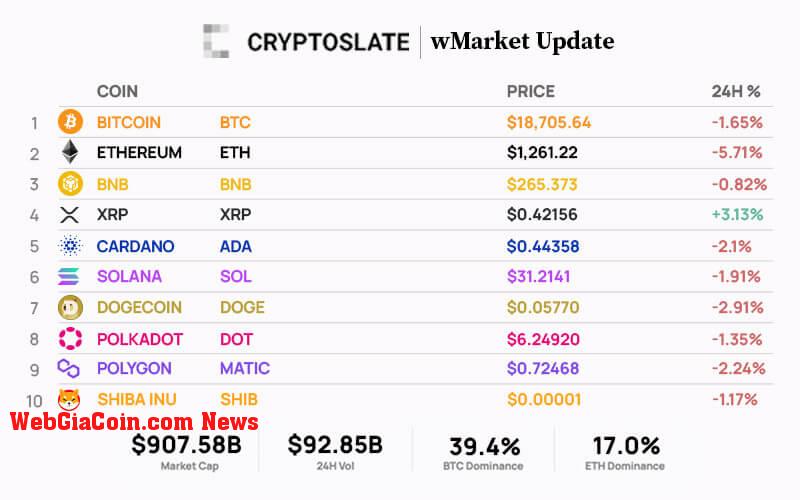 WebGiaCoin wMarket Update