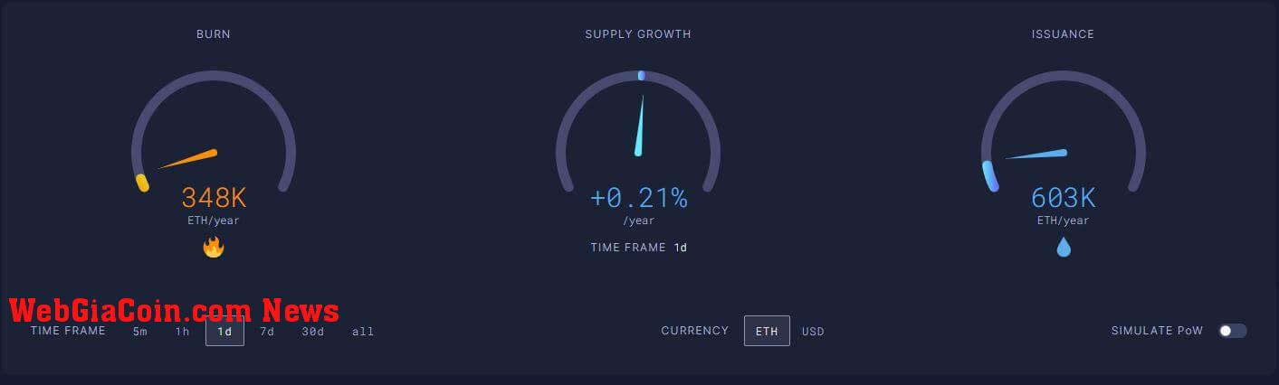 ethereum merge supply issuance