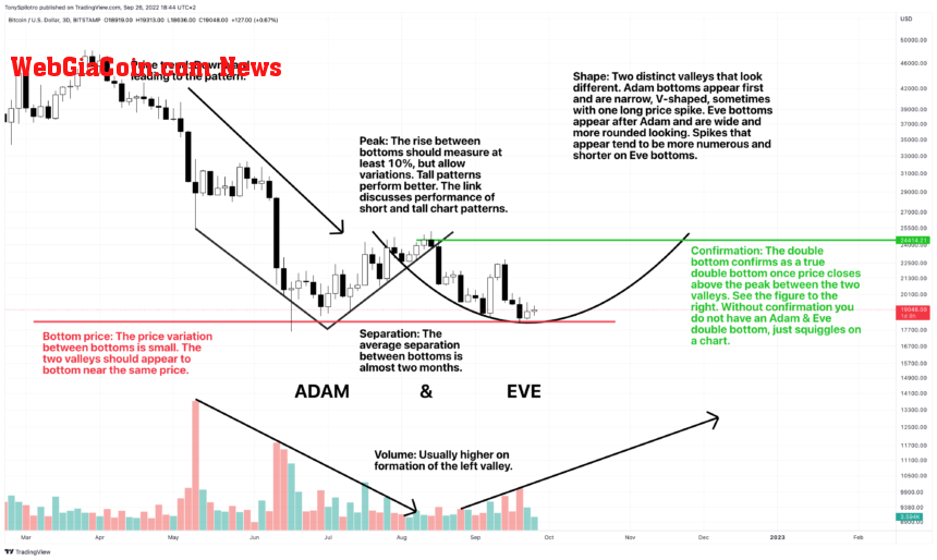 BTCUSD_2022-09-26_12-44-48