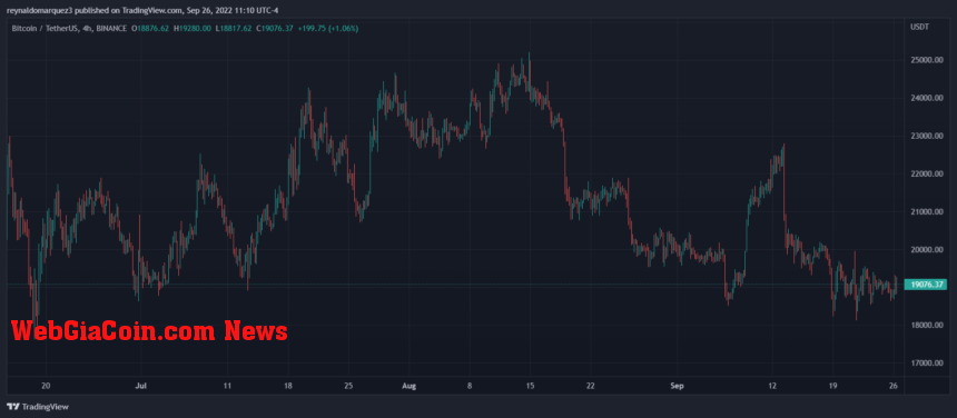 Bitcoin price BTC BTCUSDT