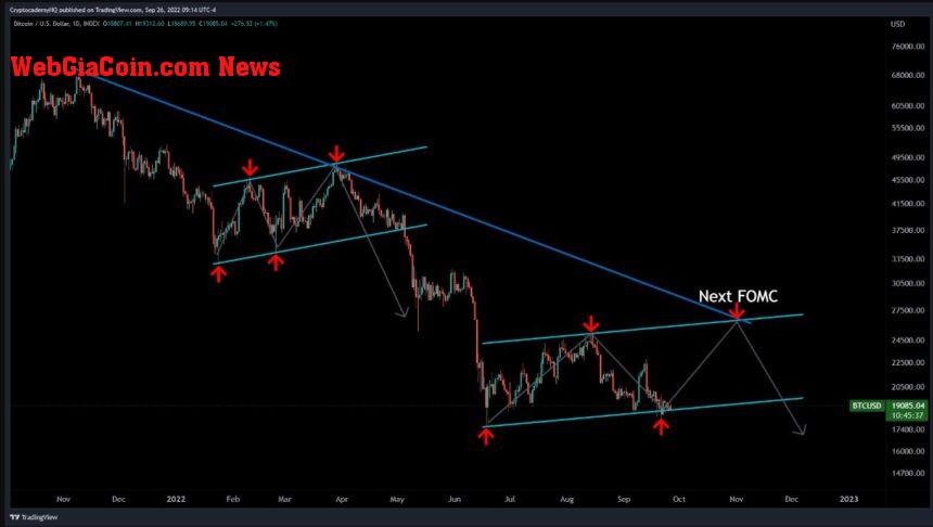 Bitcoin price BTC BTCUSDT Chart 2