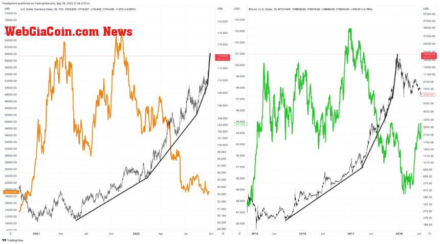 DXY_2022-09-26_15-36-49