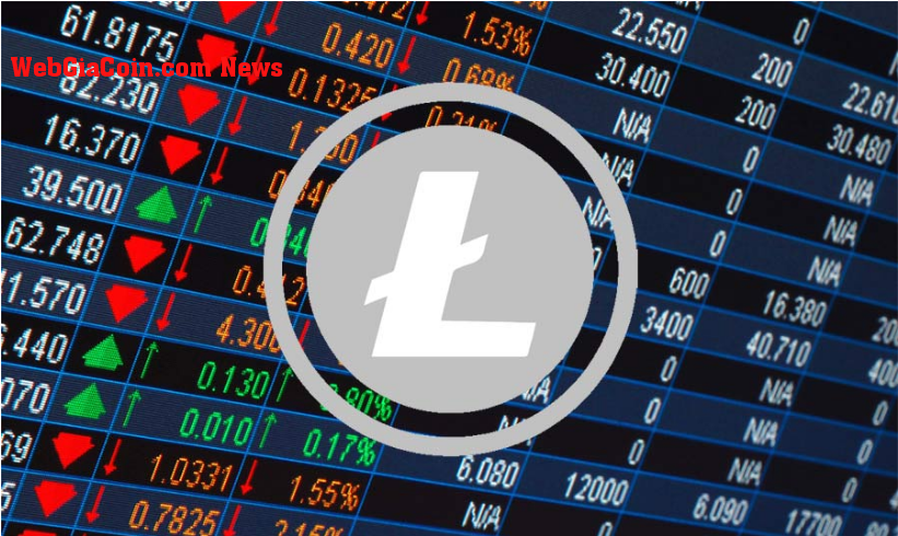 Đồng hồ giá Litecoin: tại sao chỉ có 15% công ty giữ LTC đang tạo ra lợi nhuận