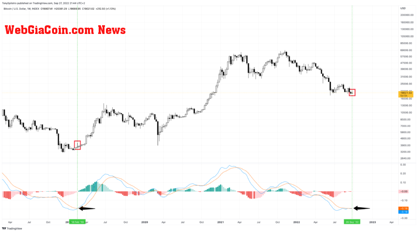 BTCUSD_2022-09-27_15-44-27