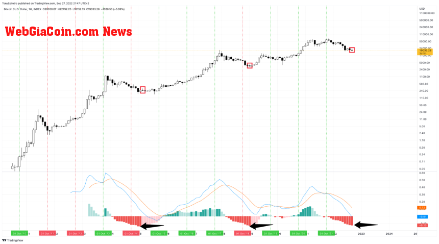 BTCUSD_2022-09-27_15-47-29