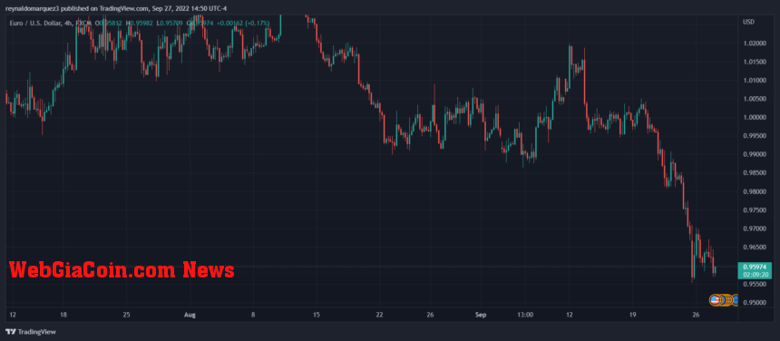 Bitcoin Price EURUSD Chart 2