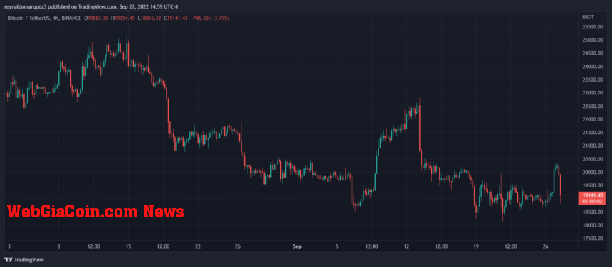 Bitcoin price BTC BTCUSDT