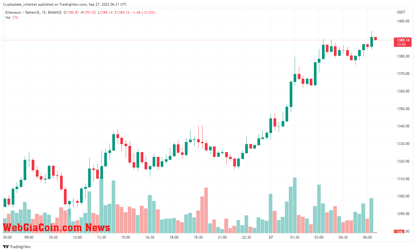 Ethereum chart