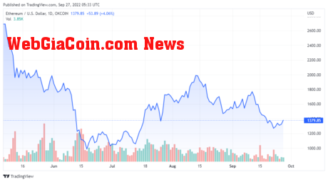 ETHUSD price chart for 09/27/2022 - TradingView