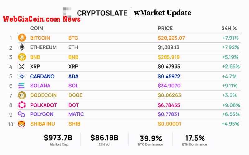 Top 10 cryptos