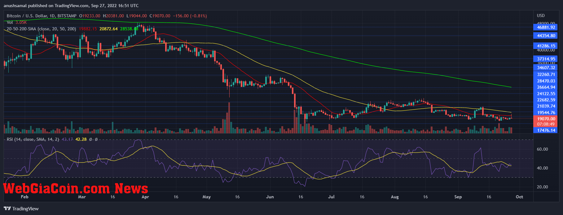 Bitcoin Price