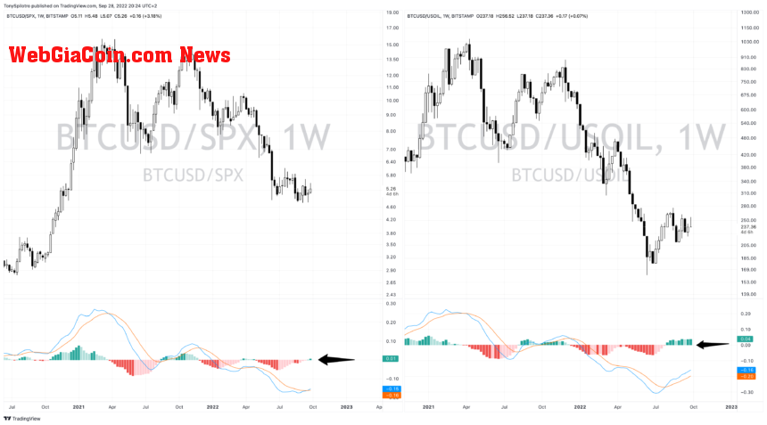 BTCUSD_USOIL_2022-09-28_14-24-47