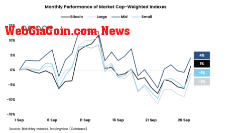 Bitcoin september