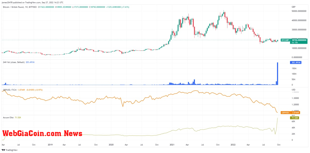 pound gbp btc