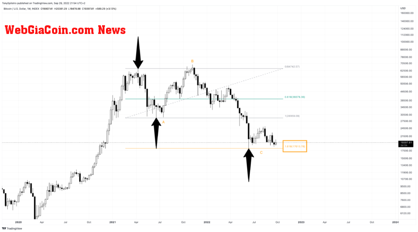 BTCUSD_2022-09-29_15-54-13