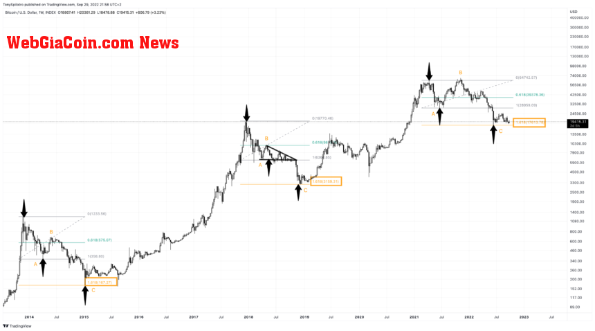 BTCUSD_2022-09-29_15-58-17