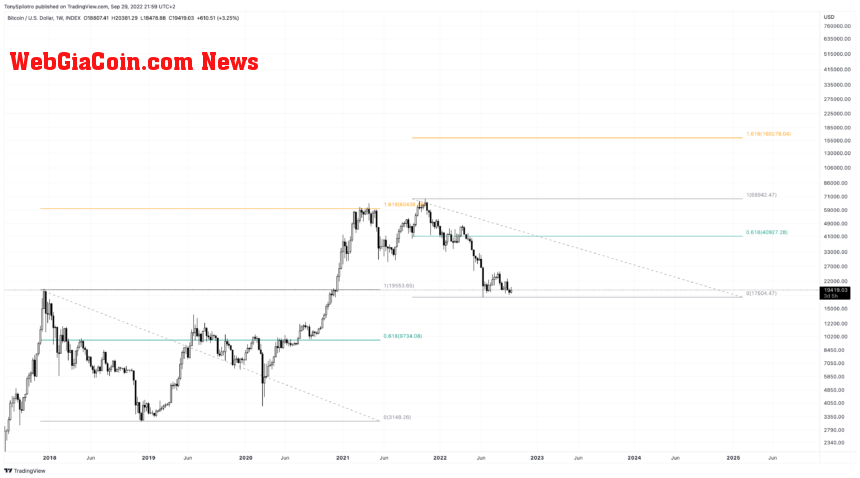 BTCUSD_2022-09-29_15-59-21