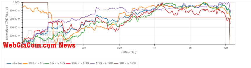 Bitcoin price BTC BTCUSDT Chart 2