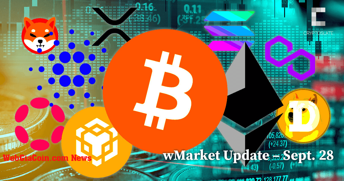 CryptoSlate Cập nhật wMarket hàng ngày - Ngày 28 tháng 9: Thị trường dẫn đầu Bitcoin, Ethereum, BNB phục hồi