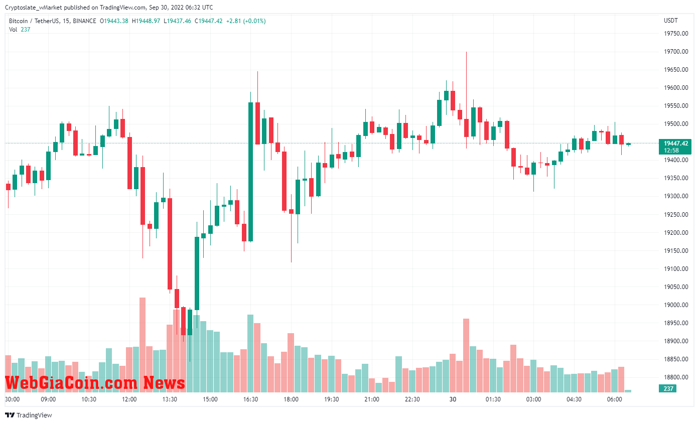 Bitcoin chart