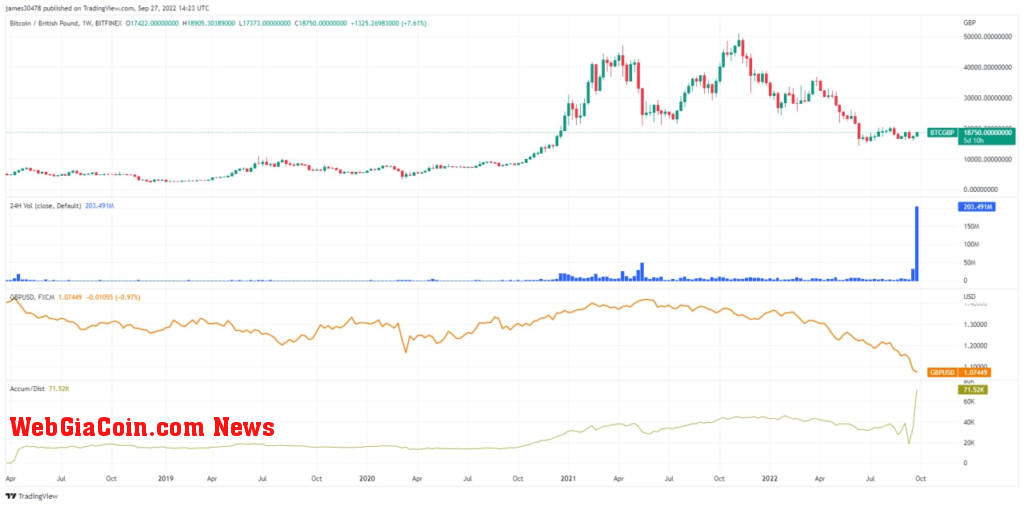 Bitcoin gbp