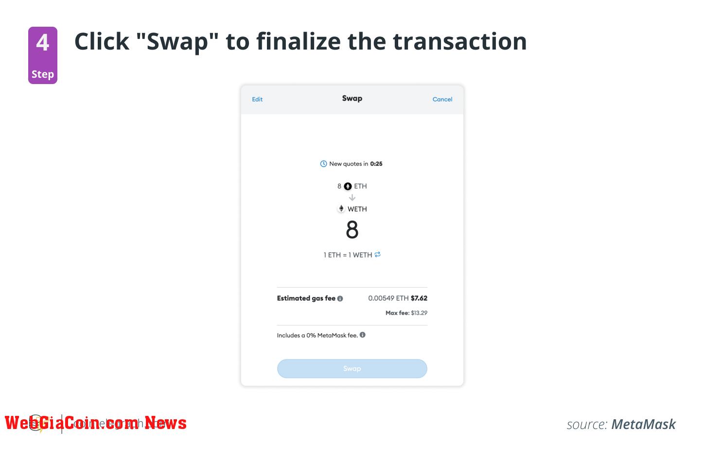 Step 4: Click "Swap" to finalize the transaction