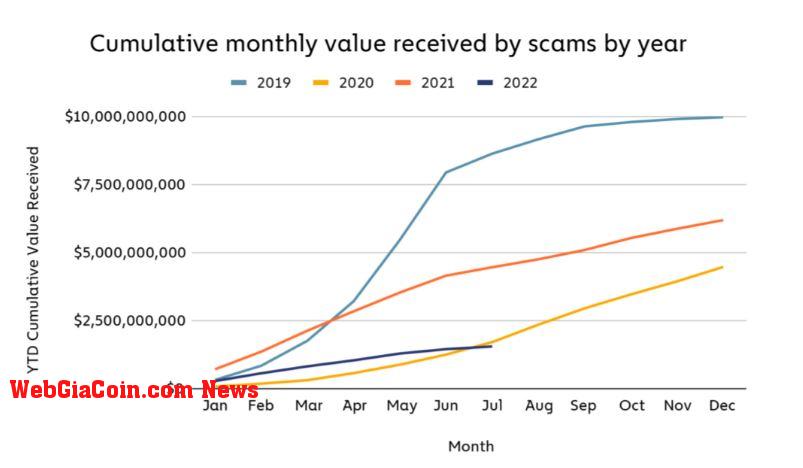 Cryptocurrencies, California, CFTC, Legislation, Law, Scams, Fraud, Bitcoin Scams