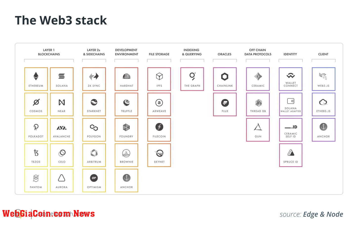 Web3, Web 2.0, Uber, Hacks, Hackers, Cybercrime, Cybersecurity, Data