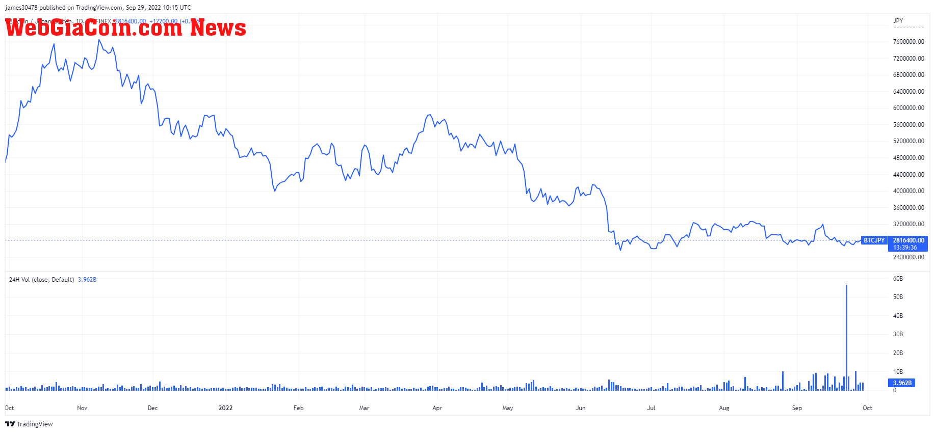 btc jyp bitcoin yen