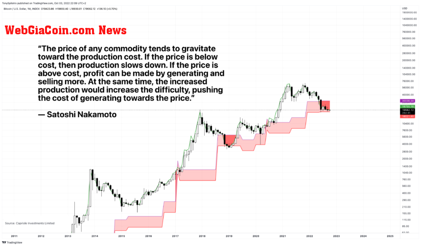 BTCUSD_2022-10-03_16-09-47