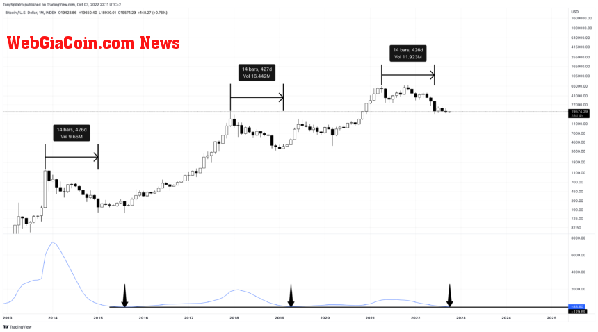 BTCUSD_2022-10-03_16-11-44