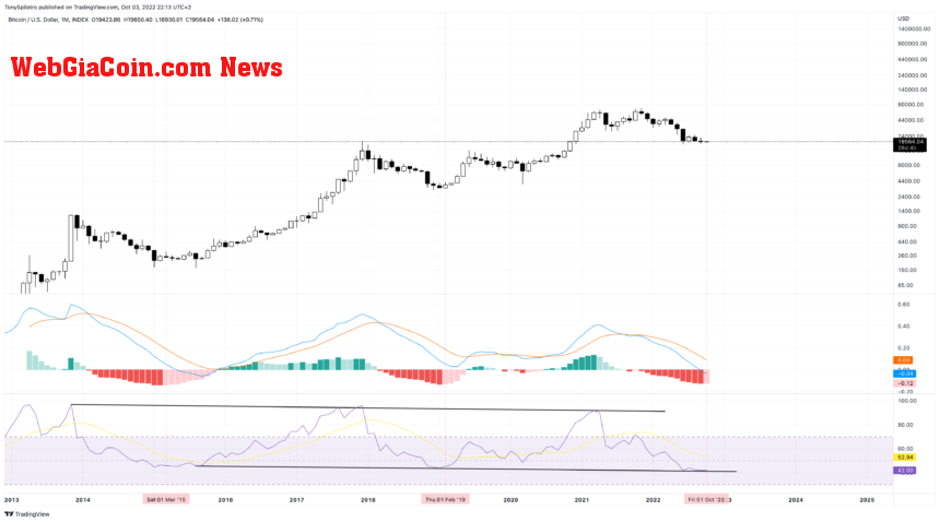 BTCUSD_2022-10-03_16-13-27