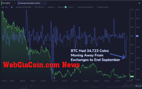 Bitcoin outflow