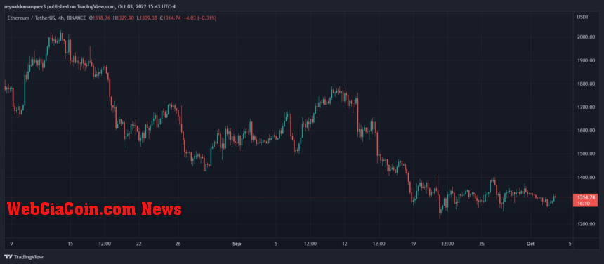 Ethereum ETH ETHUSD