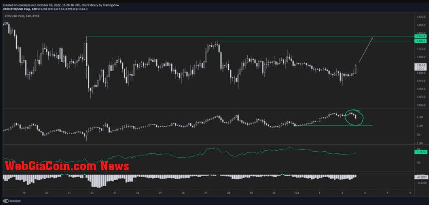 Ethereum ETH ETHUSDT Chart 2