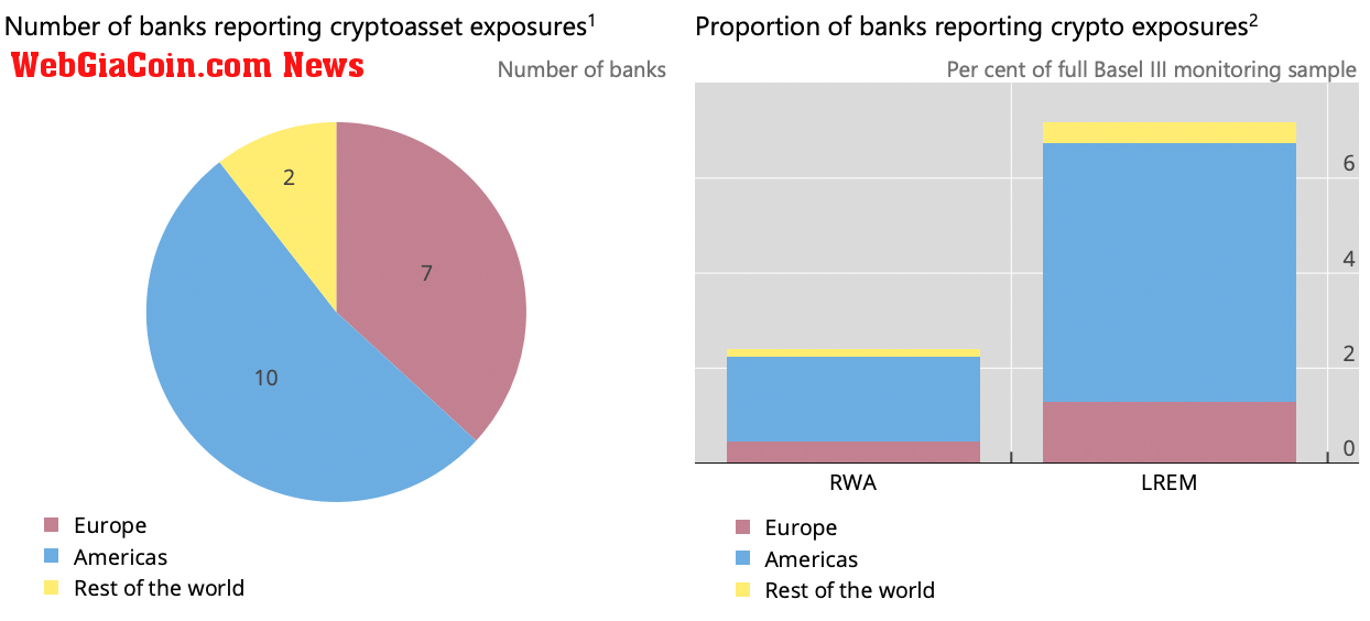 Number of Banks and Exposure Proportion