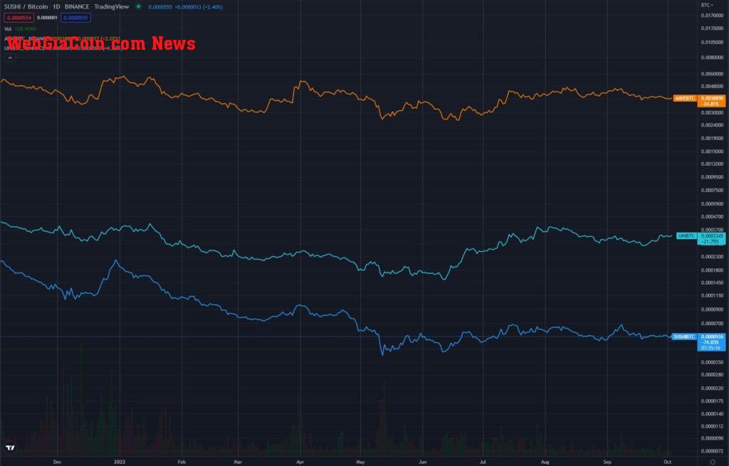 defi btc