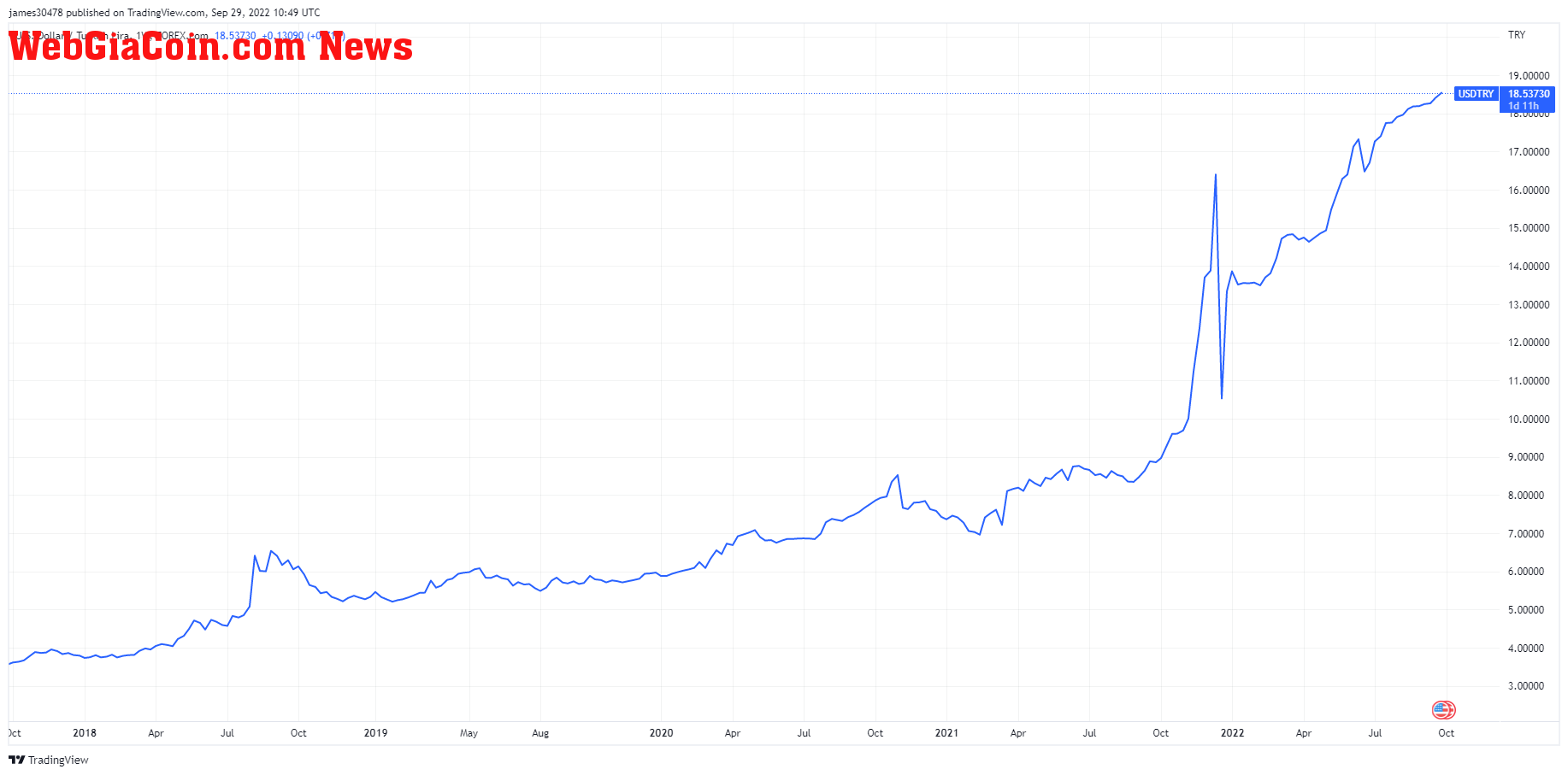 usd try bitcoin