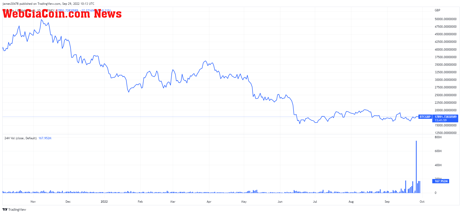 gbp btc bitcoin